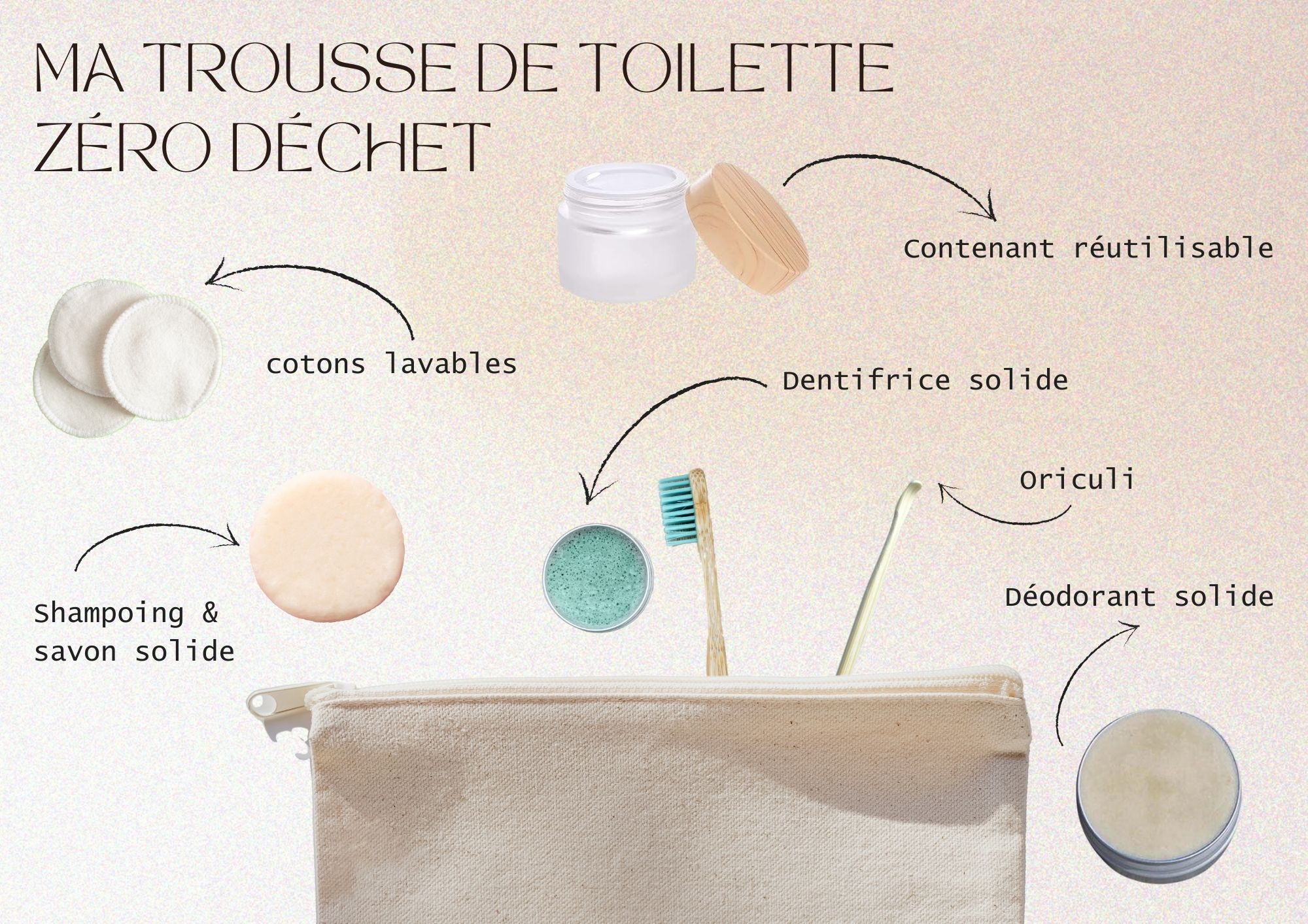 Trousse de toilette zéro déchet 1