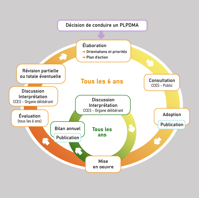 visuel Synthèse bilan PLPDMA web
